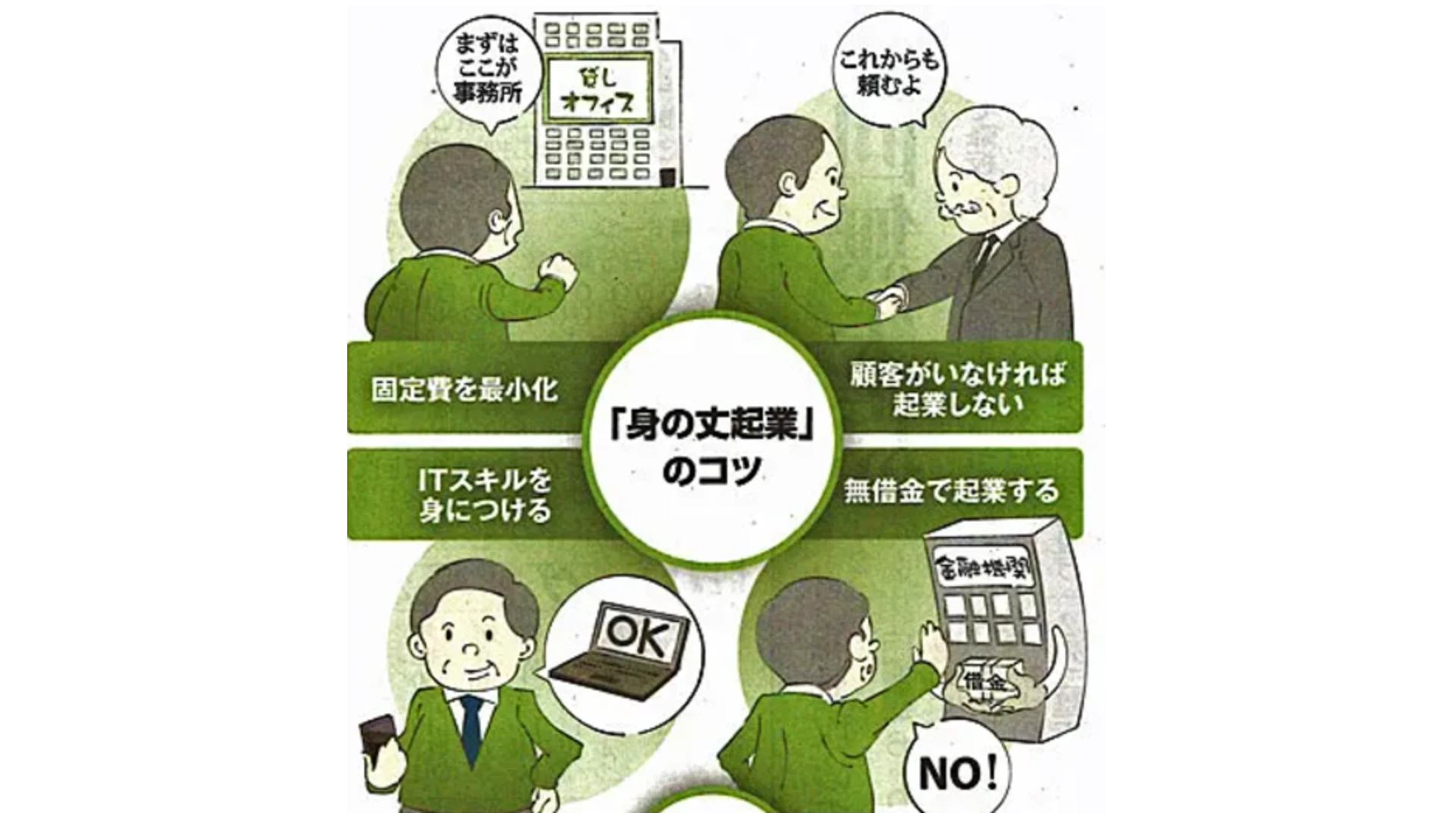 定年後「身の丈起業」のすすめ